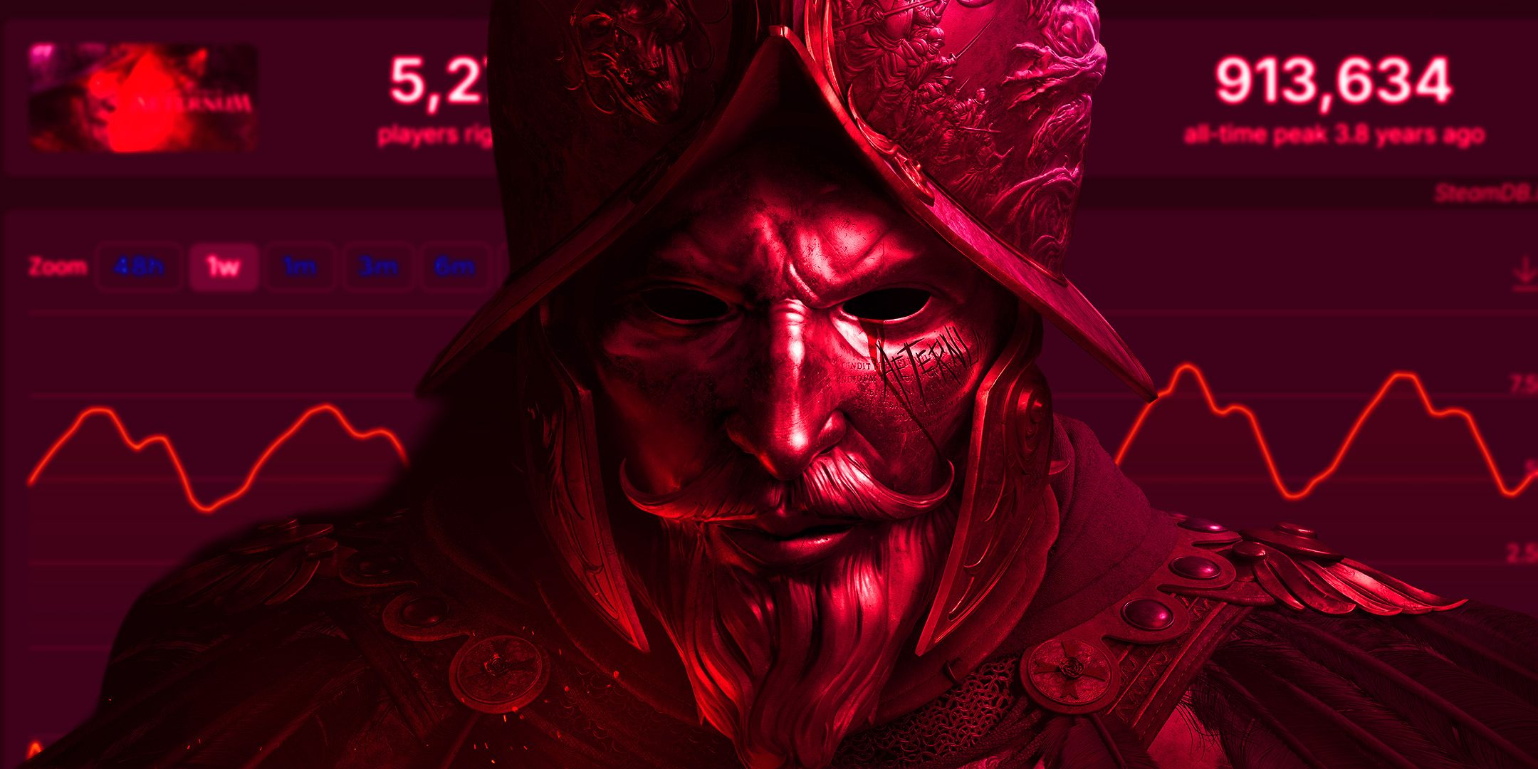 New World header, image in front of steam charts