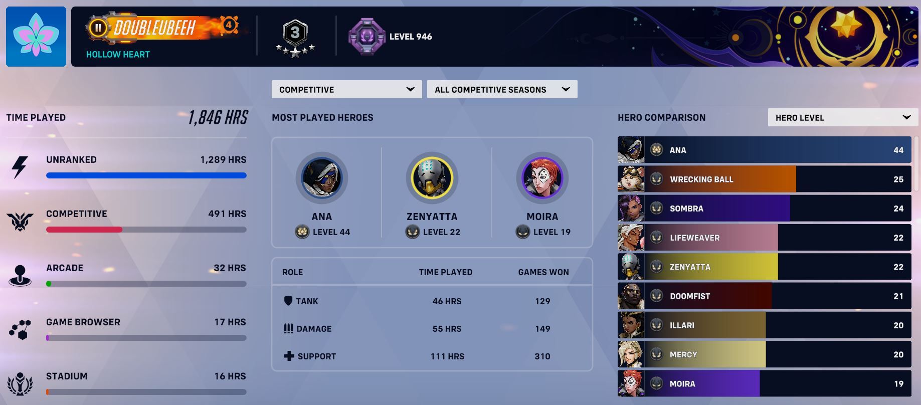 Will's Overwatch 2 play history and profile.