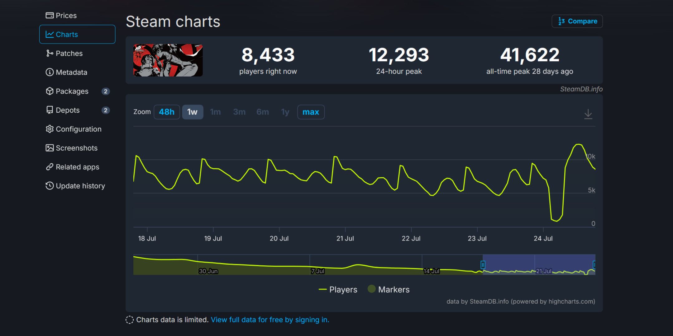 Persona 5 player numbers