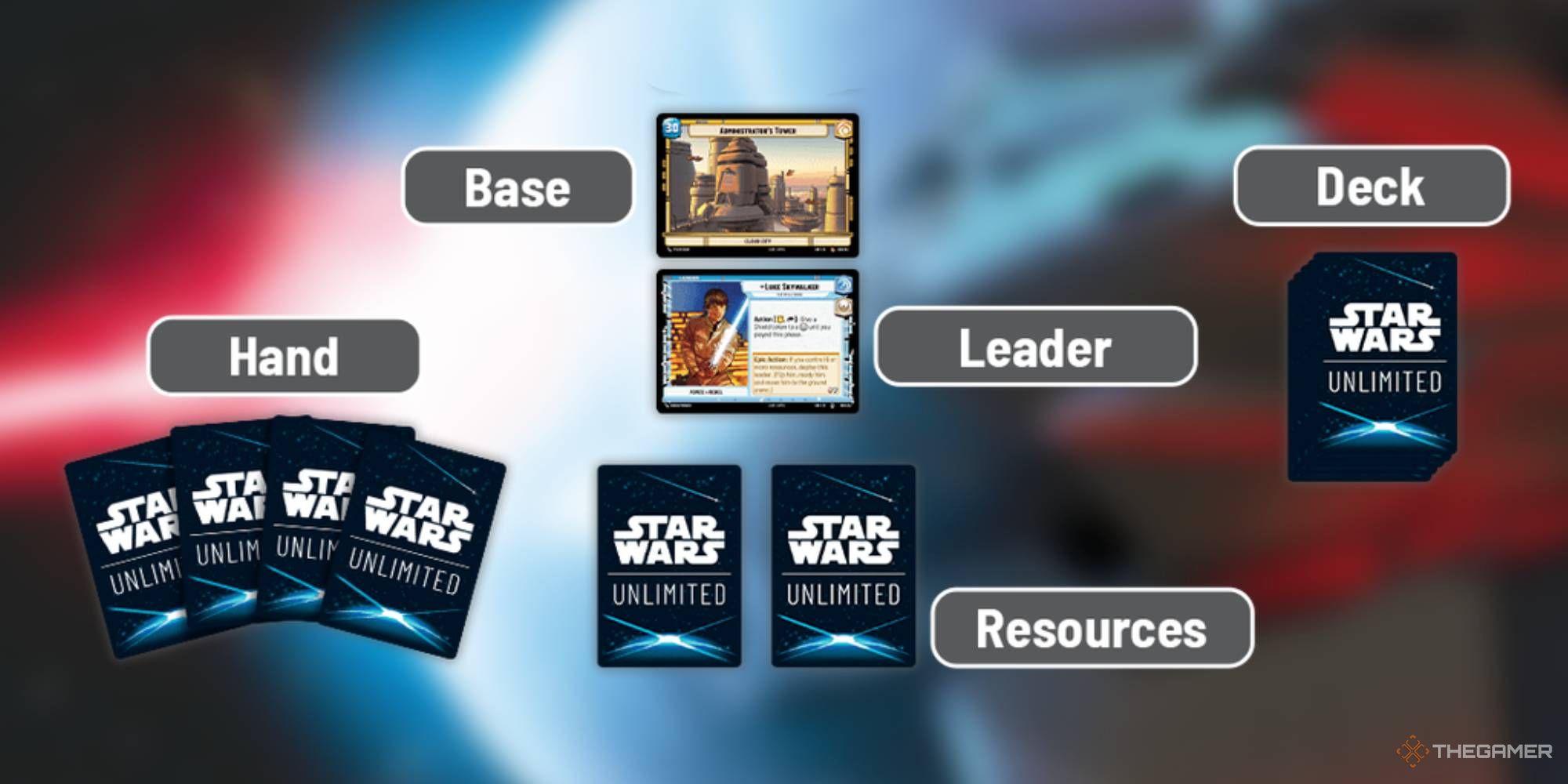 A properly set up Star Wars: Unlimited play area