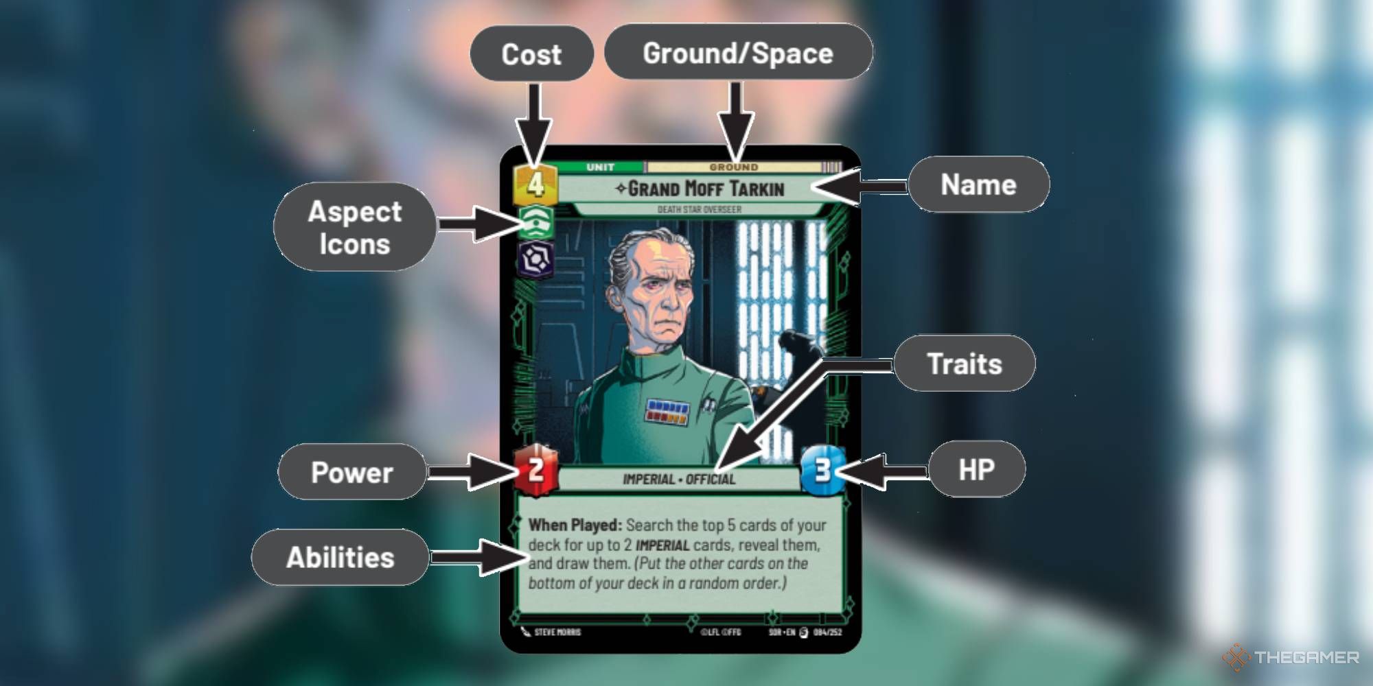 The anatomy of a Star Wars: Unlimited unit card.