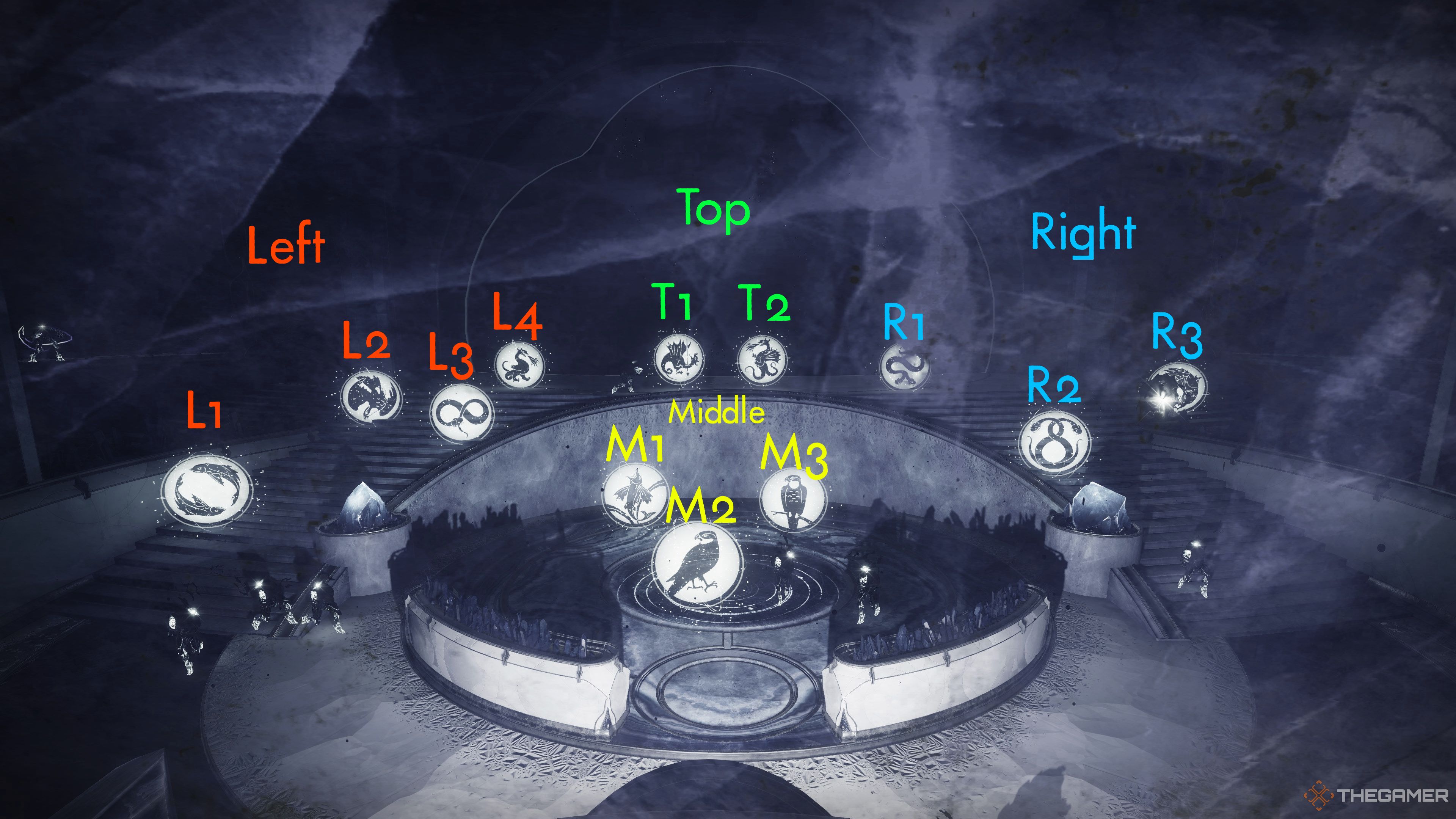 Destiny 2 Riven Symbol Cleanse Callouts Map