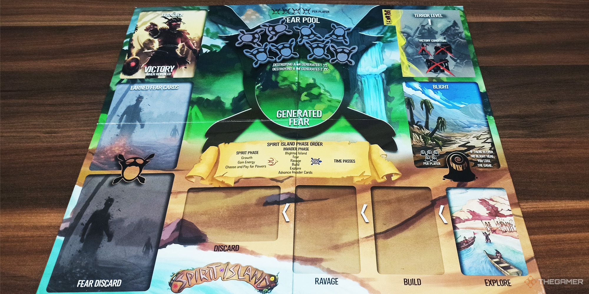 The player sets up the Invader Board in Spirit Island