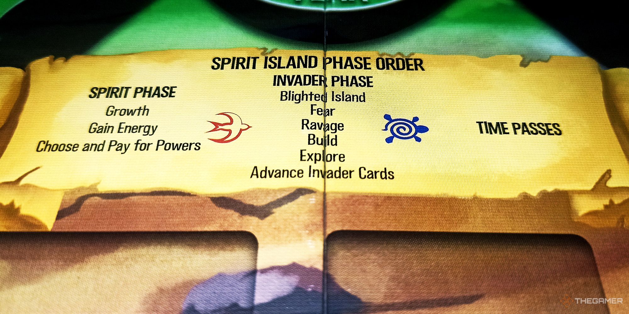 The printed Turn Order on the Invader Board is being shown in Spirit Island