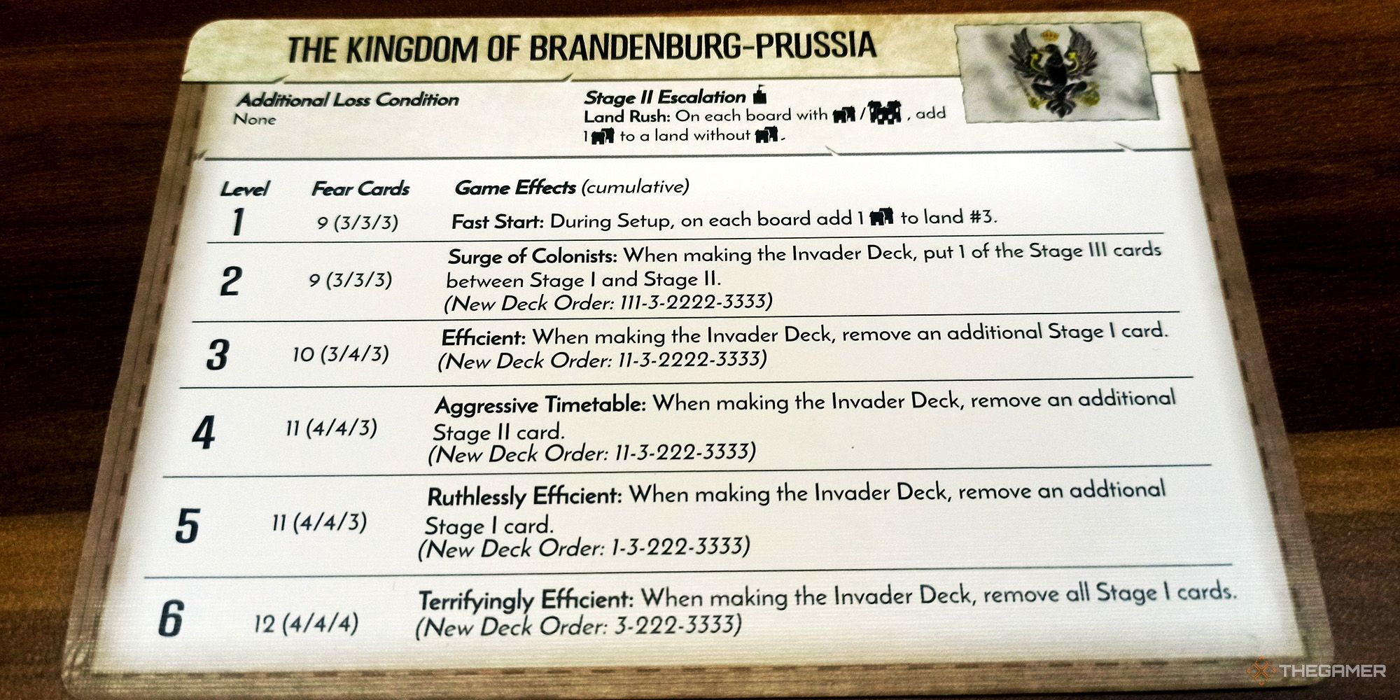 The Prussia adversary card is being shown in Spirit Island