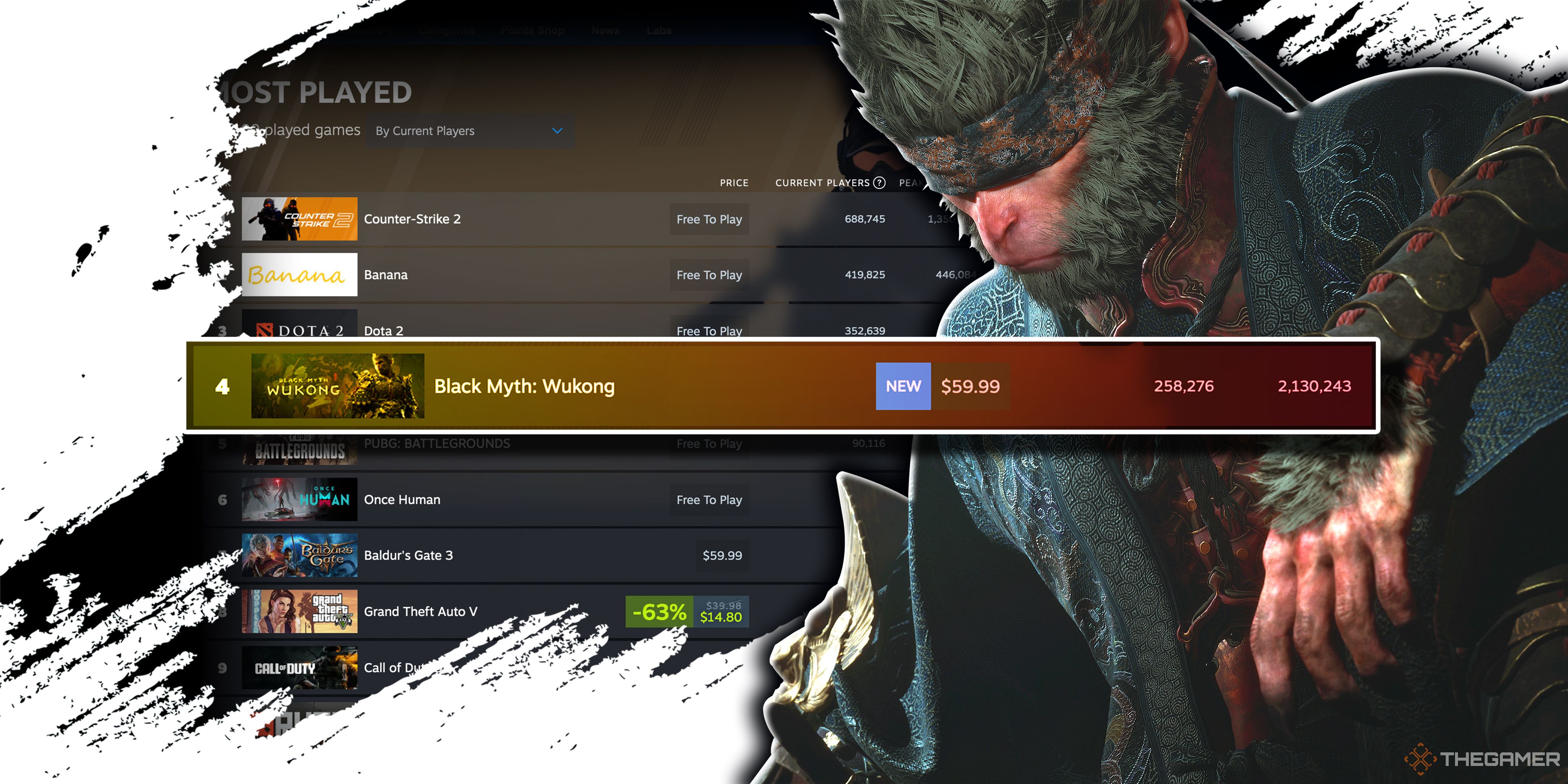 Black Myth: Wukong Has Already Reached One Million Players