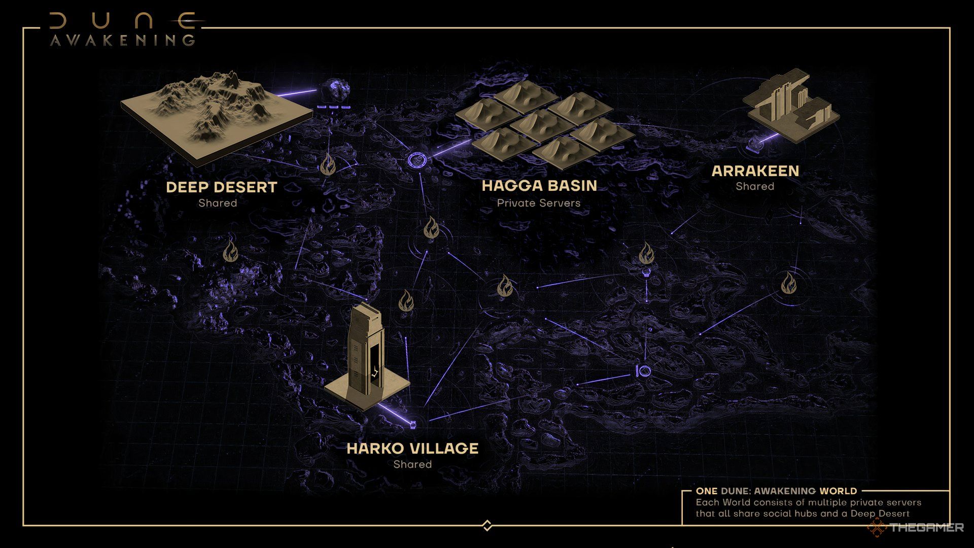 A diagram and map of how private servers work in Dune Awakening.