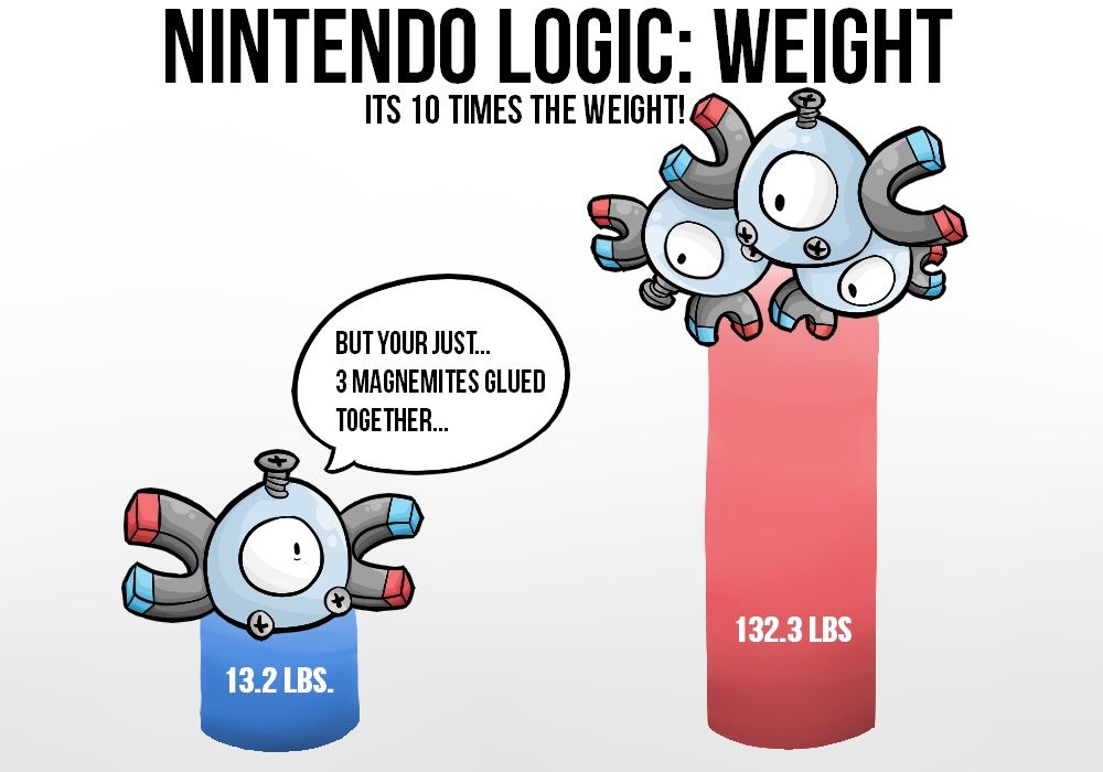 Nintendo Logic Memes That Prove The Games Make No Sense
