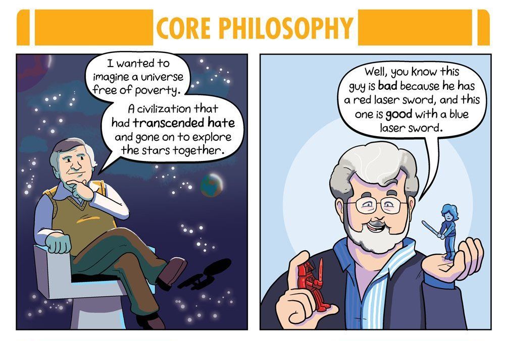 Core philosophy