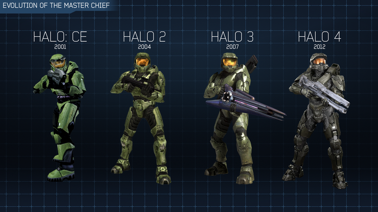 25 Current Halo 6 Rumors They Dont Want Fans To Know