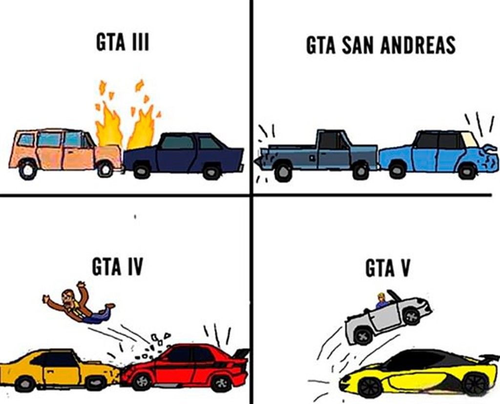 GTA Car Physics Meme