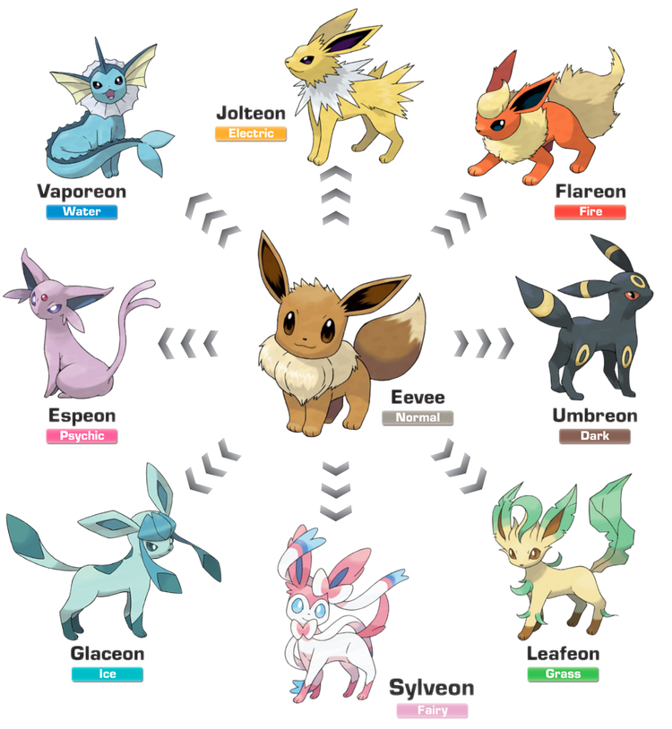 25 Gen 1 Pokémon That Are Absolutely Impossible To Catch (And How To Catch Them)