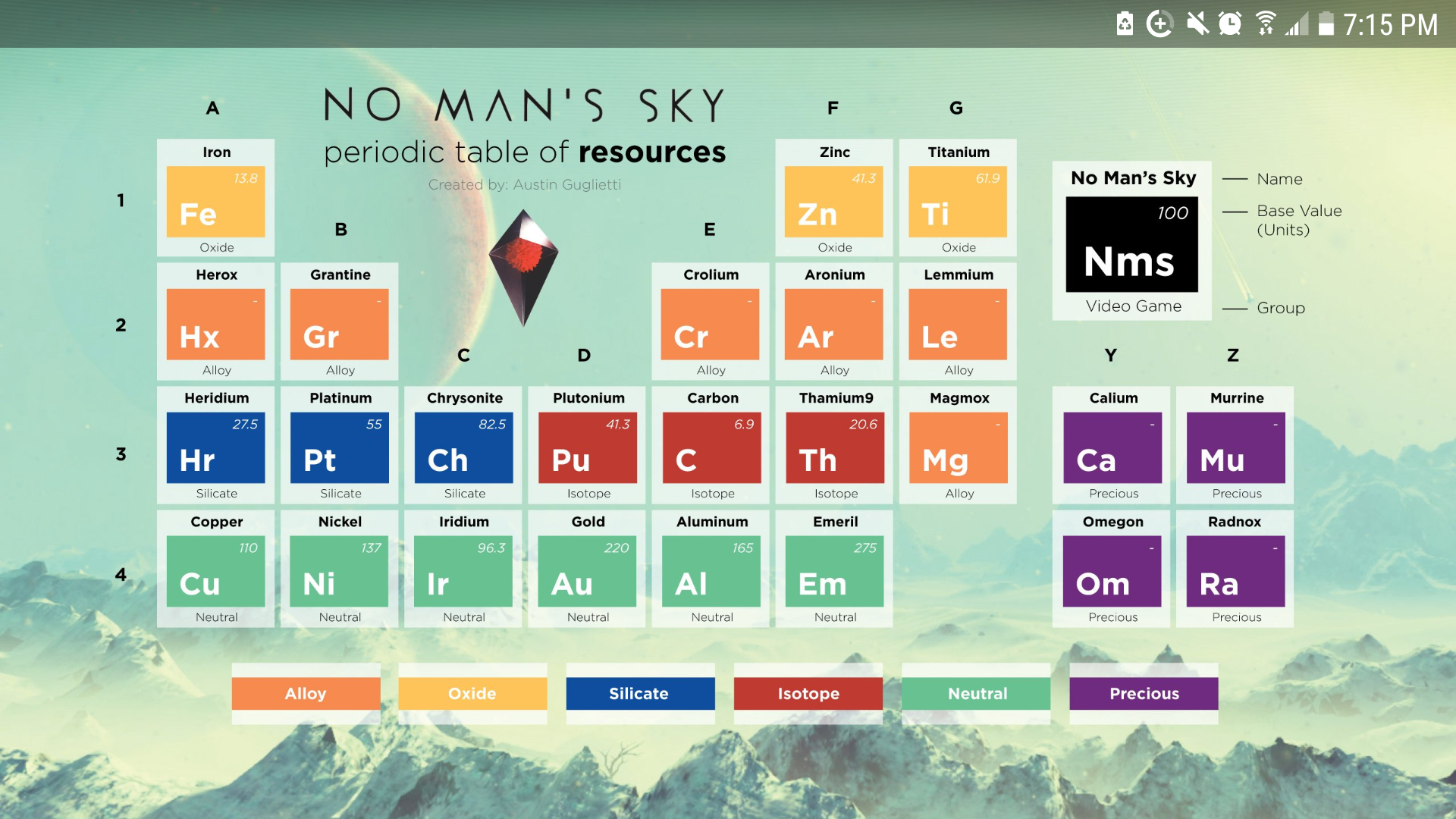 No Man's Sky Periodic Table