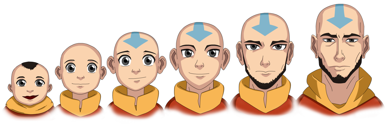 25 Weird Things About Aangs Anatomy In Avatar The Last Airbender 2022