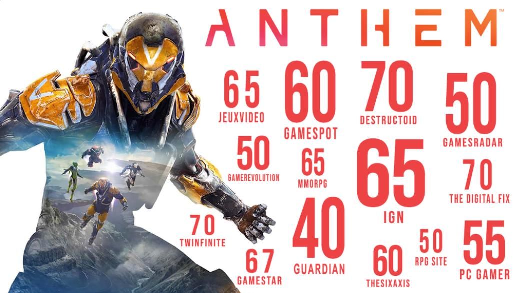 UK Anthem Sales Are Half As Big As Mass Effect Andromedas