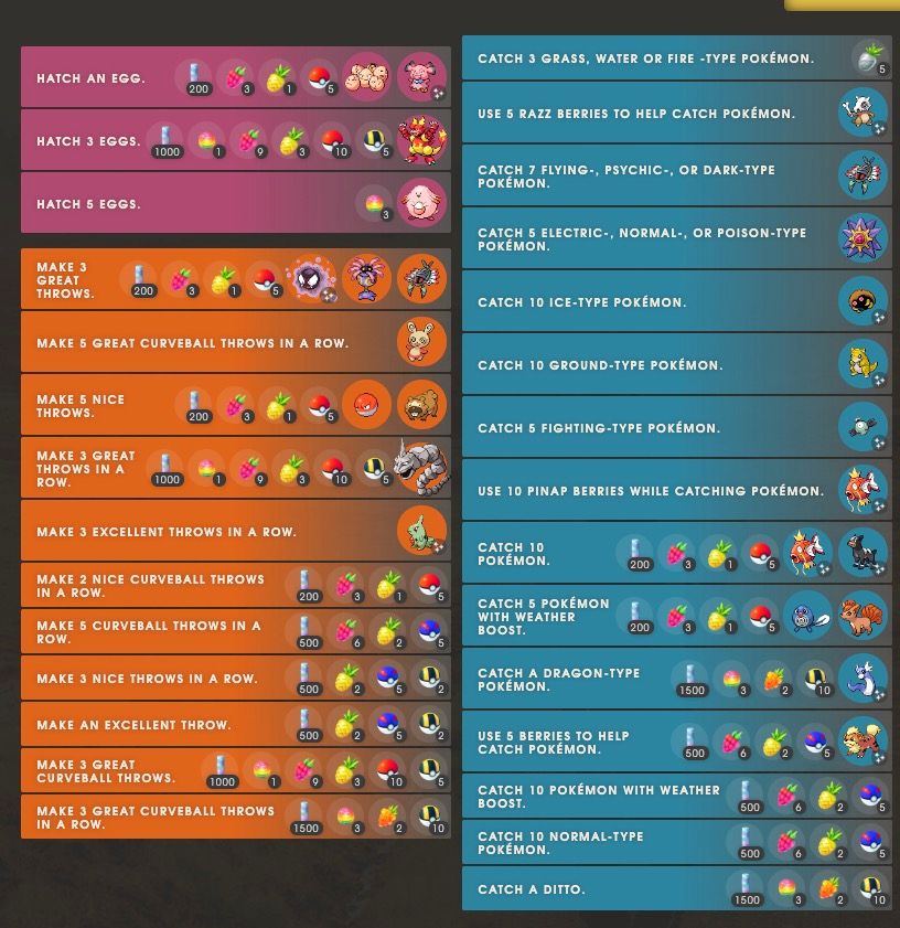 Pokémon GO All Of Aprils Quests And Rewards