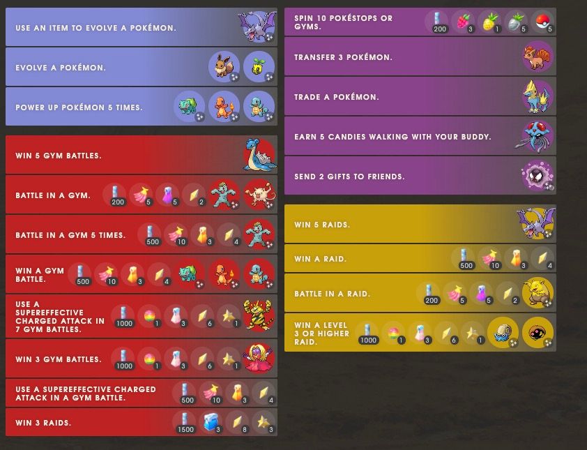 Pokémon GO All Of Aprils Quests And Rewards