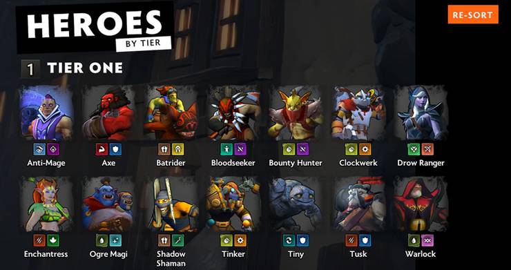 Dota Underlords Faction Tier List Source Tier List