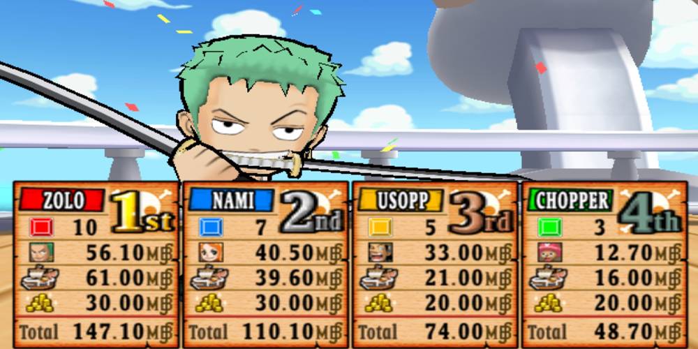 One Piece The 15 Best Games Based On The Anime Ranked According To Metacritic One Piece The 15 Best Games Based On The Anime Ranked According To Metacritic