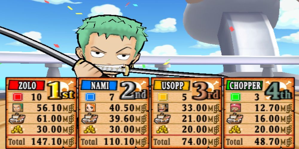 One Piece The 15 Best Games Based On The Anime Ranked According To 