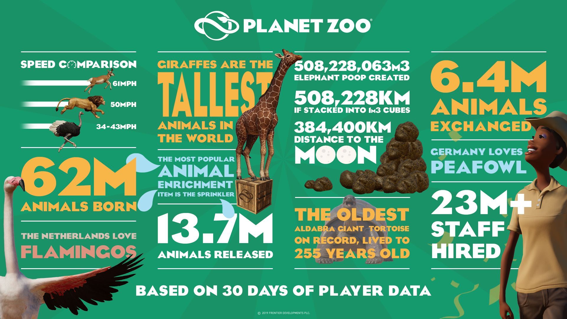 Frontier Announces Planet Zoo Arctic Pack DLC Free Update And Poolentiful  Statistics 