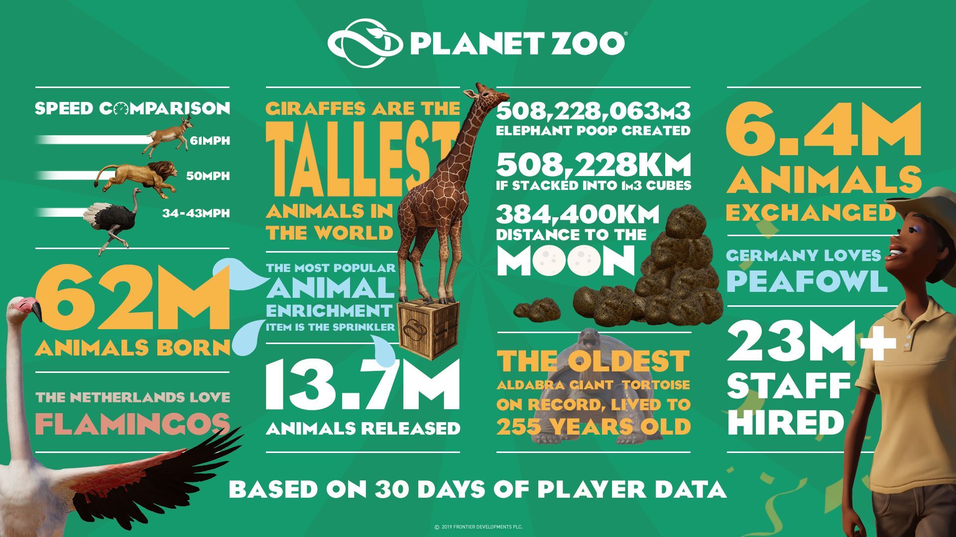 Frontier Announces Planet Zoo Arctic Pack DLC Free Update And