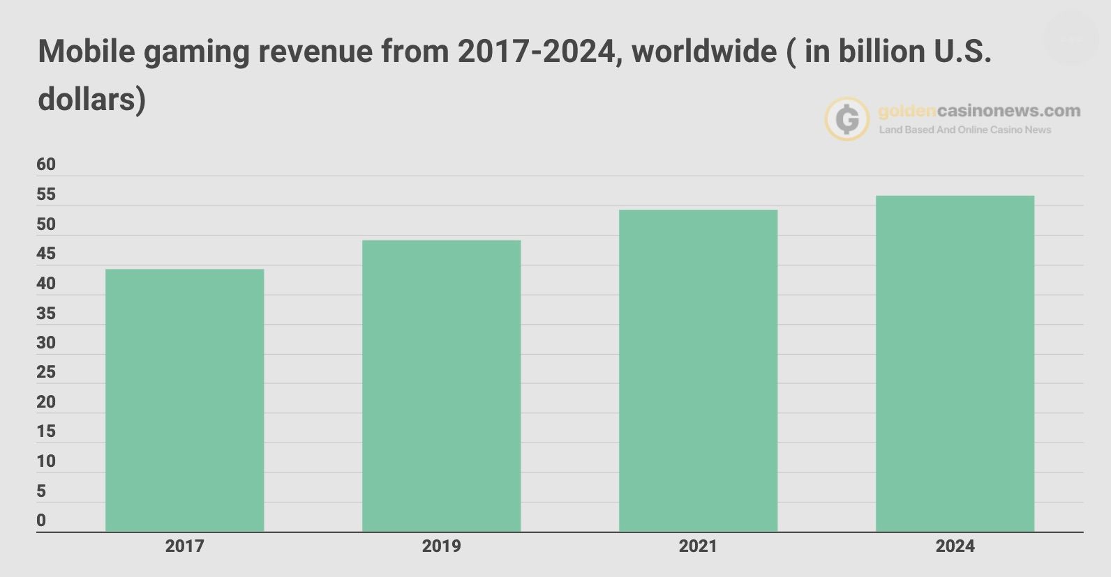 download the rise of gaming revenue