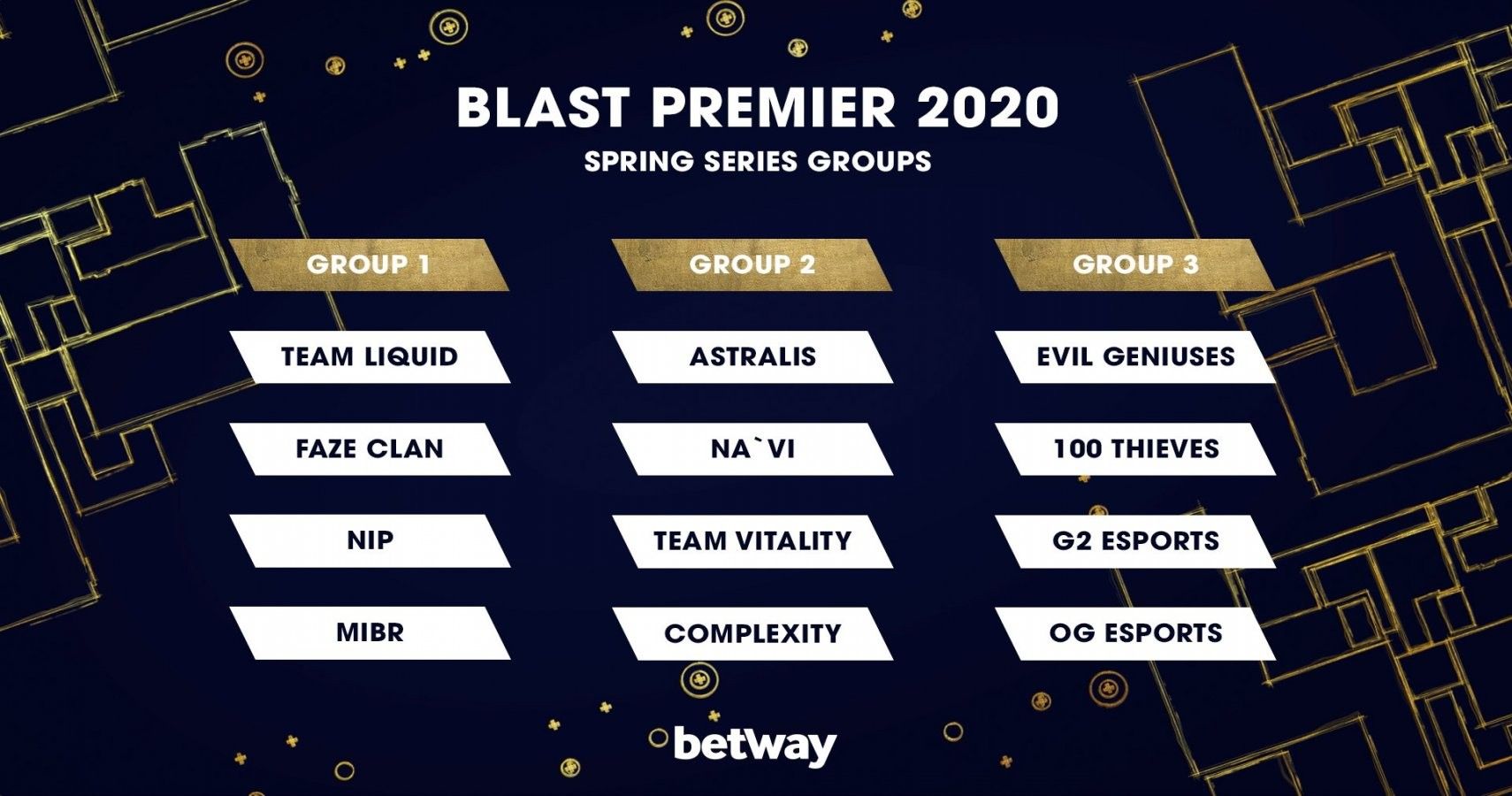 BLAST Premier CSGO Groups Drawn