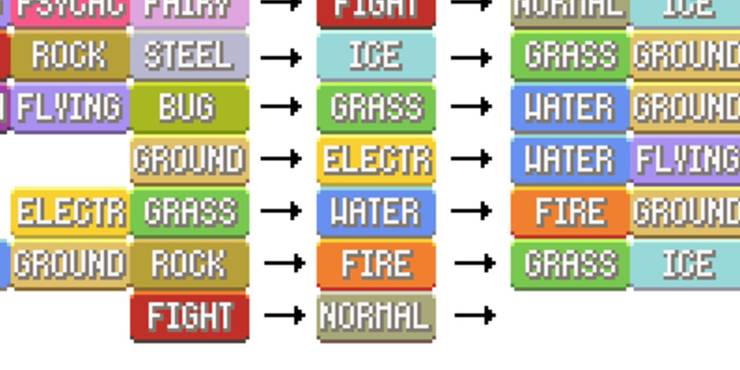 Pokemon Type Chart Bulbapedia