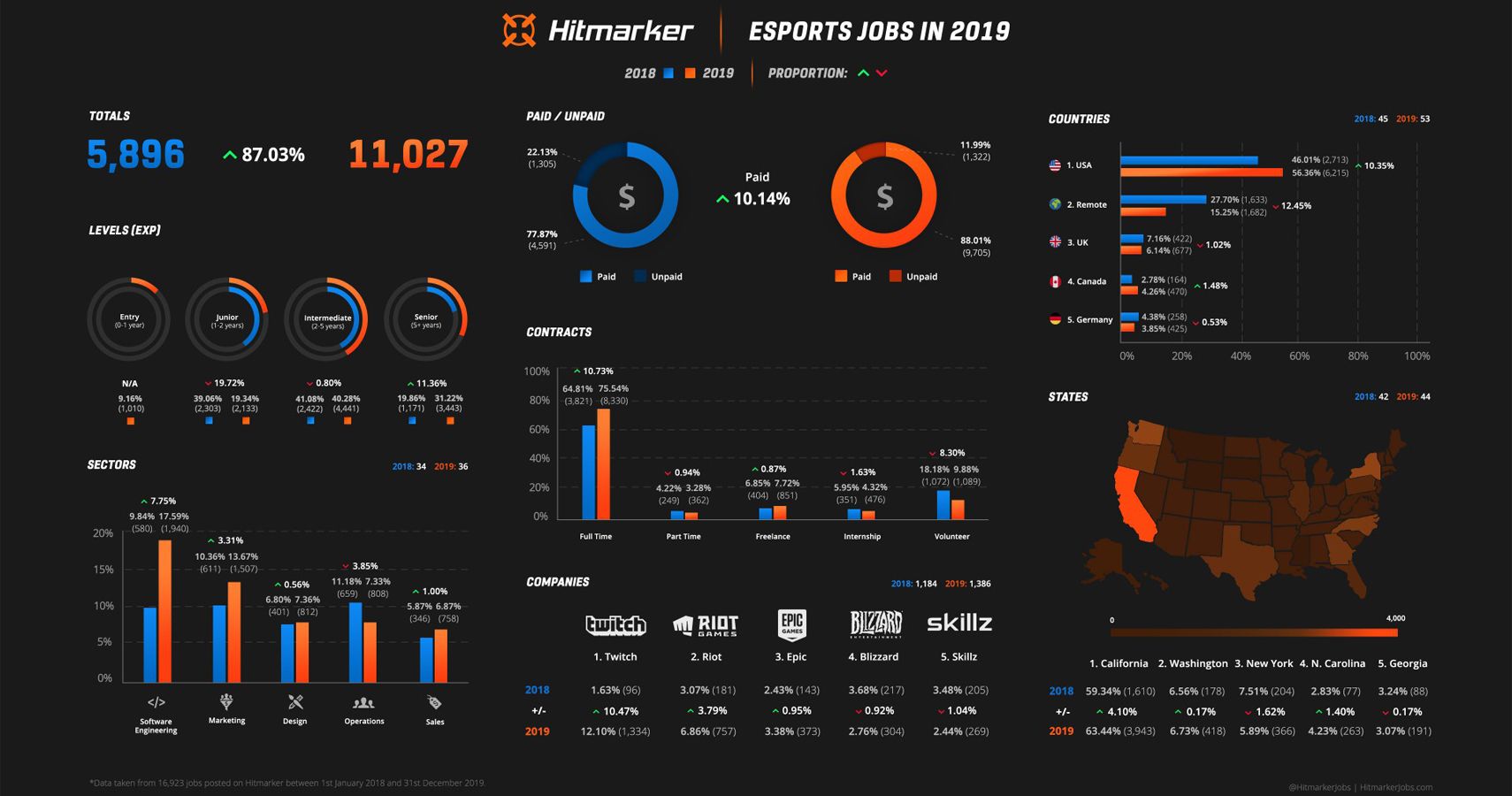 Careers in Esports