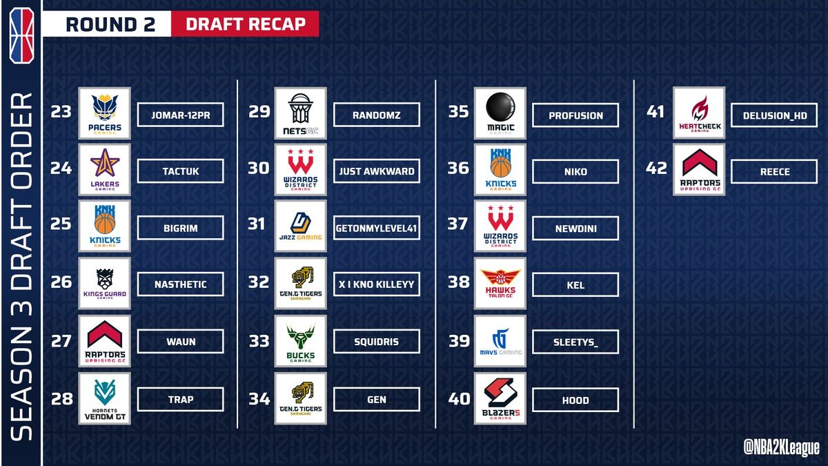 NBA 2k League second-round draft picks chart.