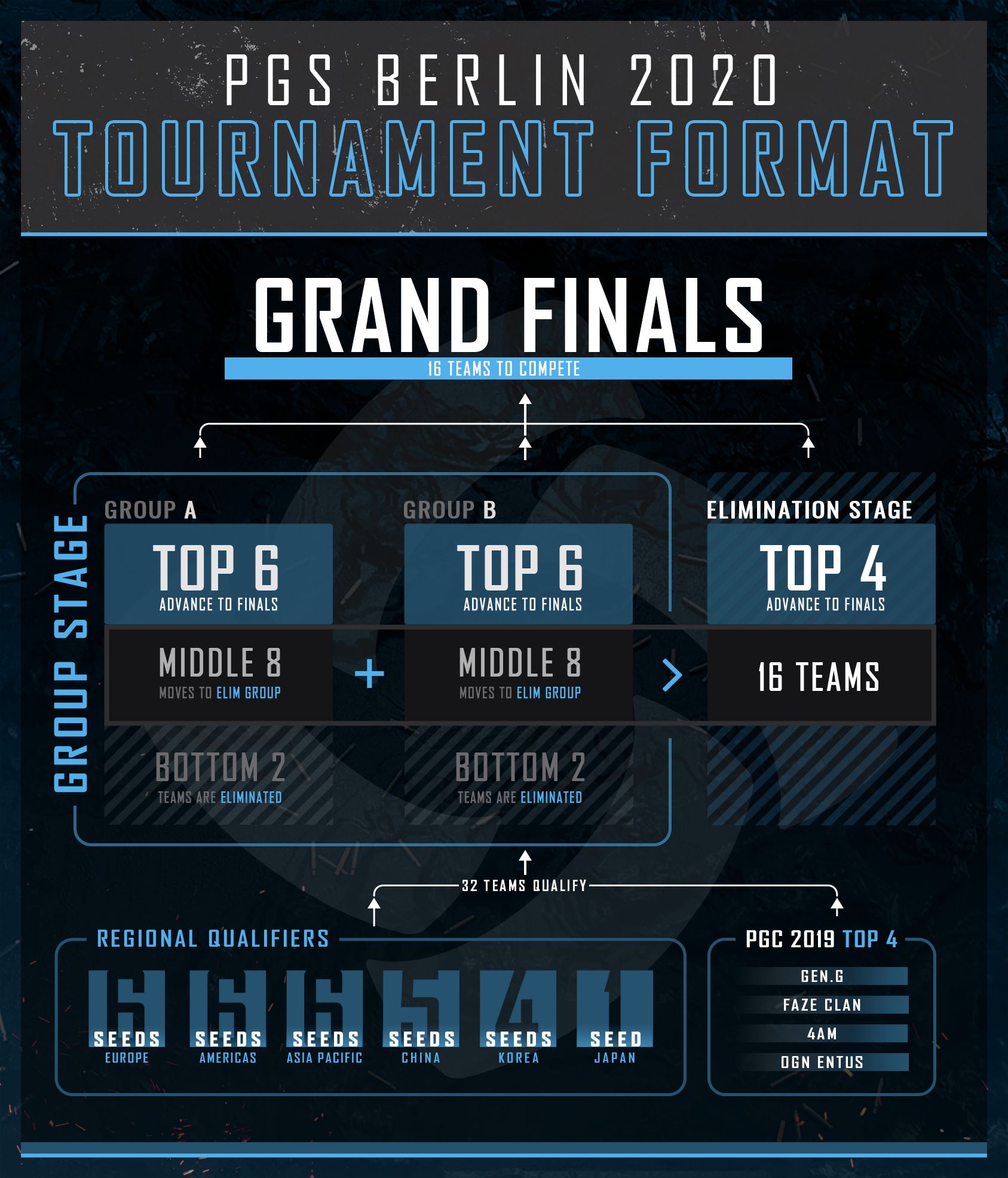 PGS-Berlin-Tournament-Ladder_final-1