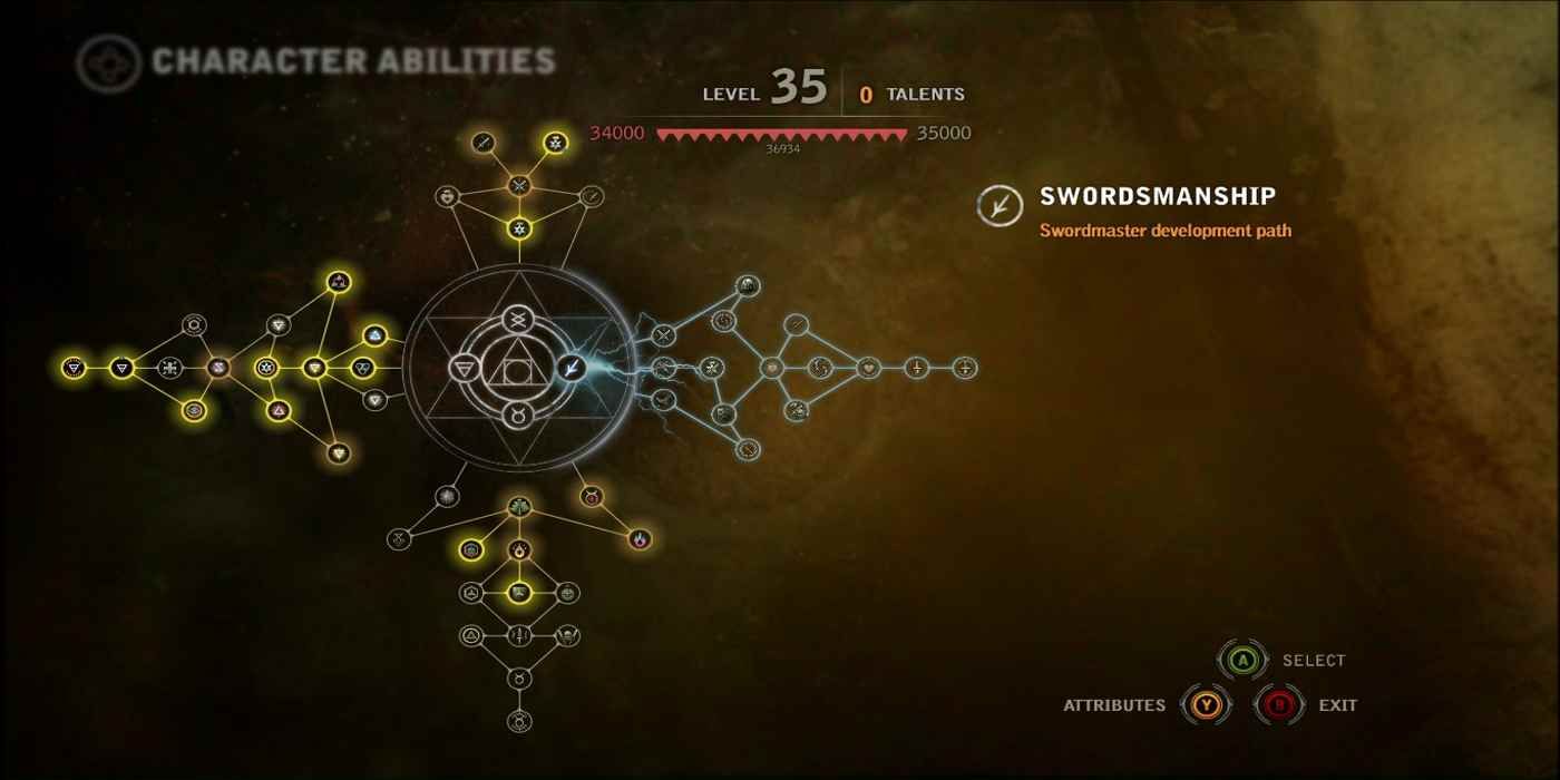 witcher 2 level cap