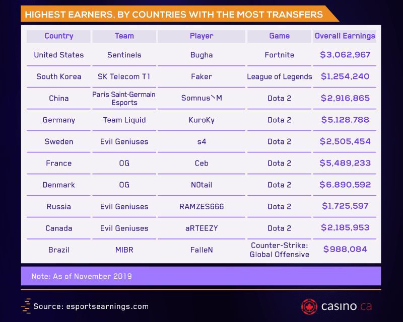 Study Shows Just How Much Esports Trades Are Worth