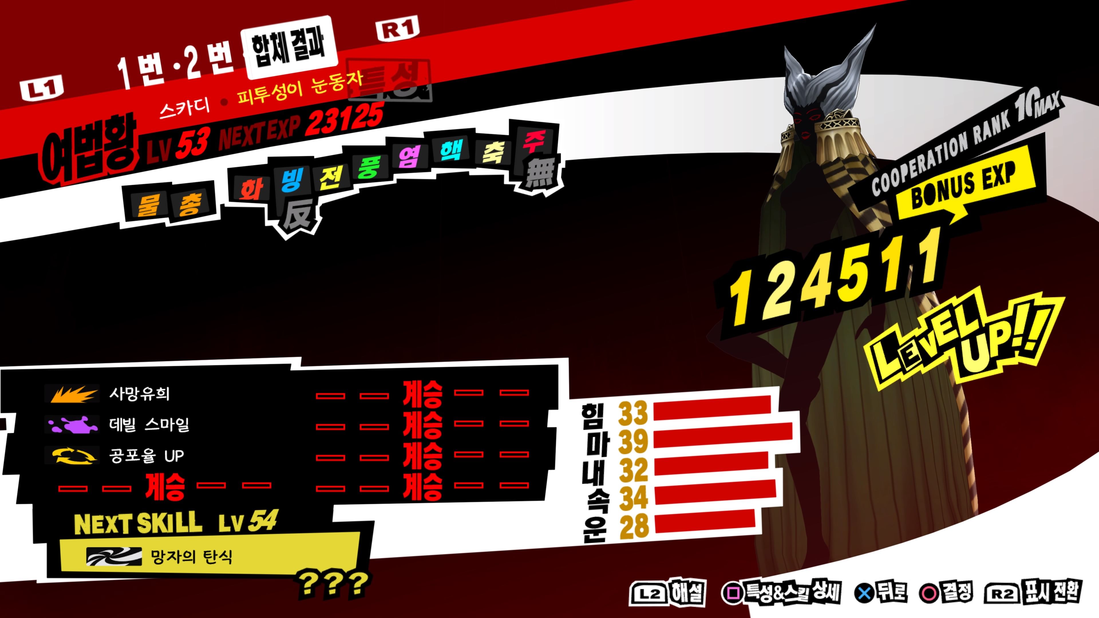 Persona 5 Royal Technical Chart