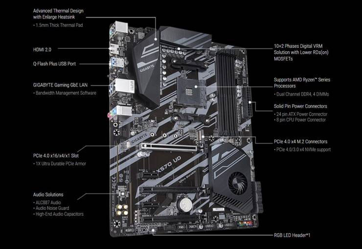 Building A Budget Gaming Computer Part 2 Cpu Mobo And Gpu
