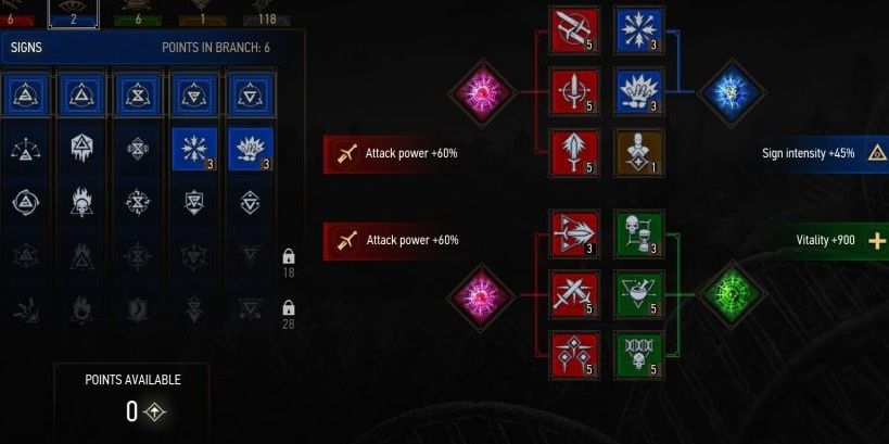 strength build witcher 3