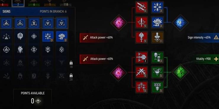 The Witcher 10 Things You Didn T Know About Mutations Thegamer