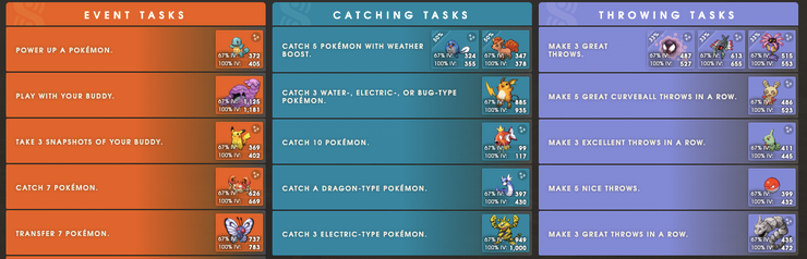 Pokémon GO All Of Mays Tasks & Rewards