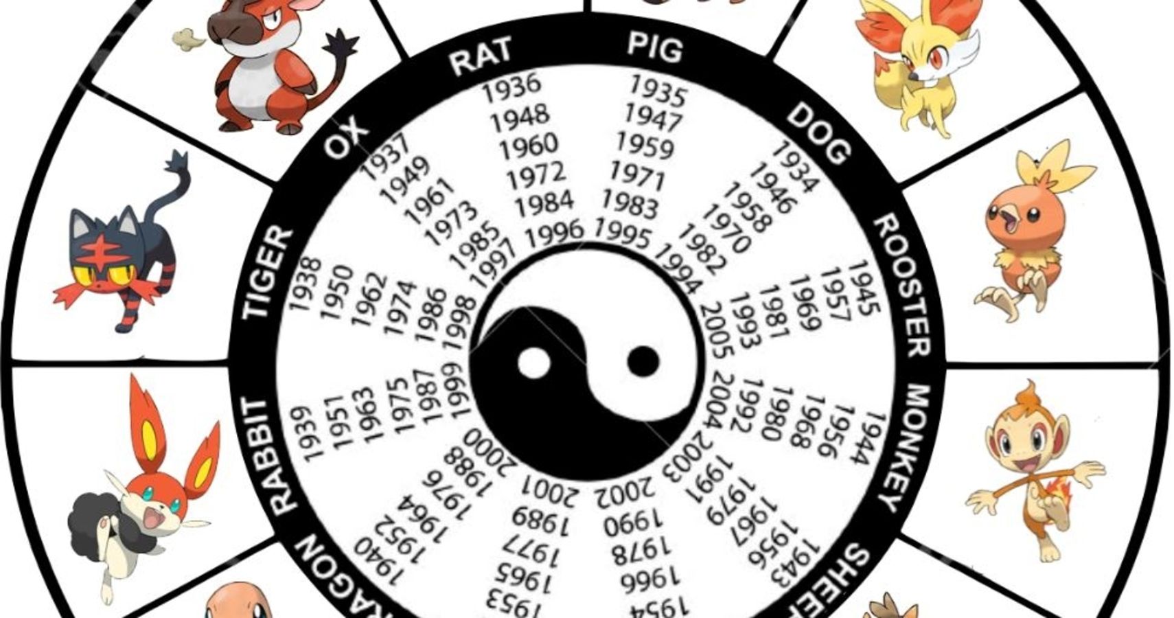 chinese zodiac pokemon