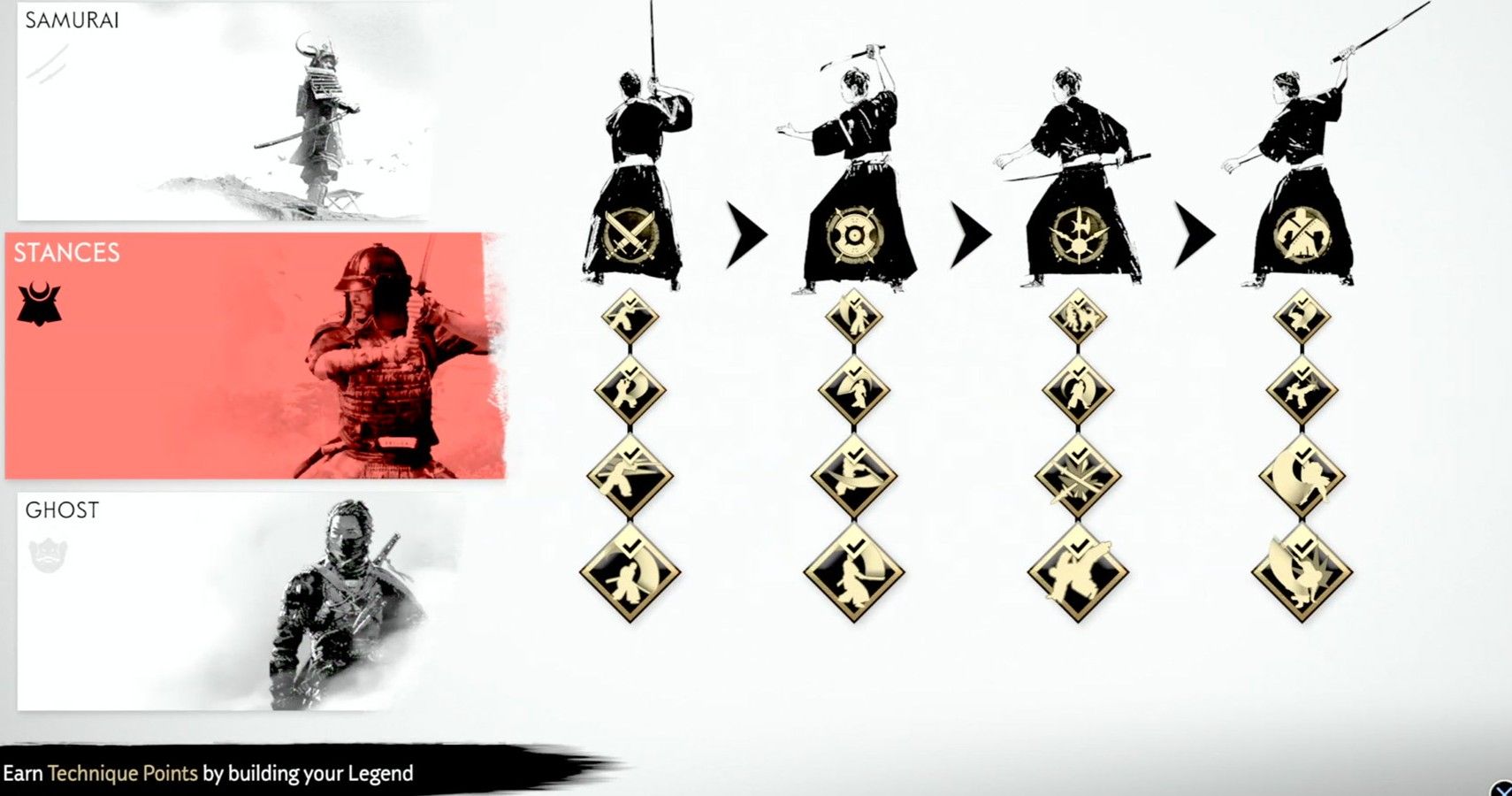 Ghost of Tsushima: Combat Guide