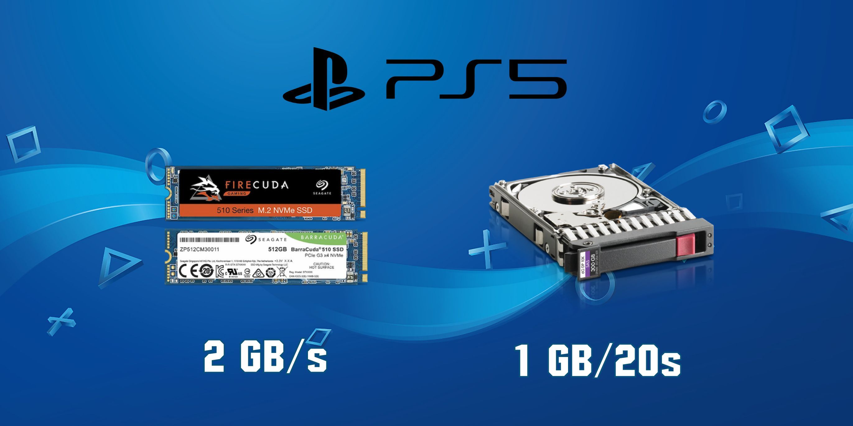 Best SSDs For PlayStation 5