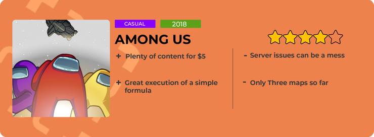 Among Us Review Thegamer