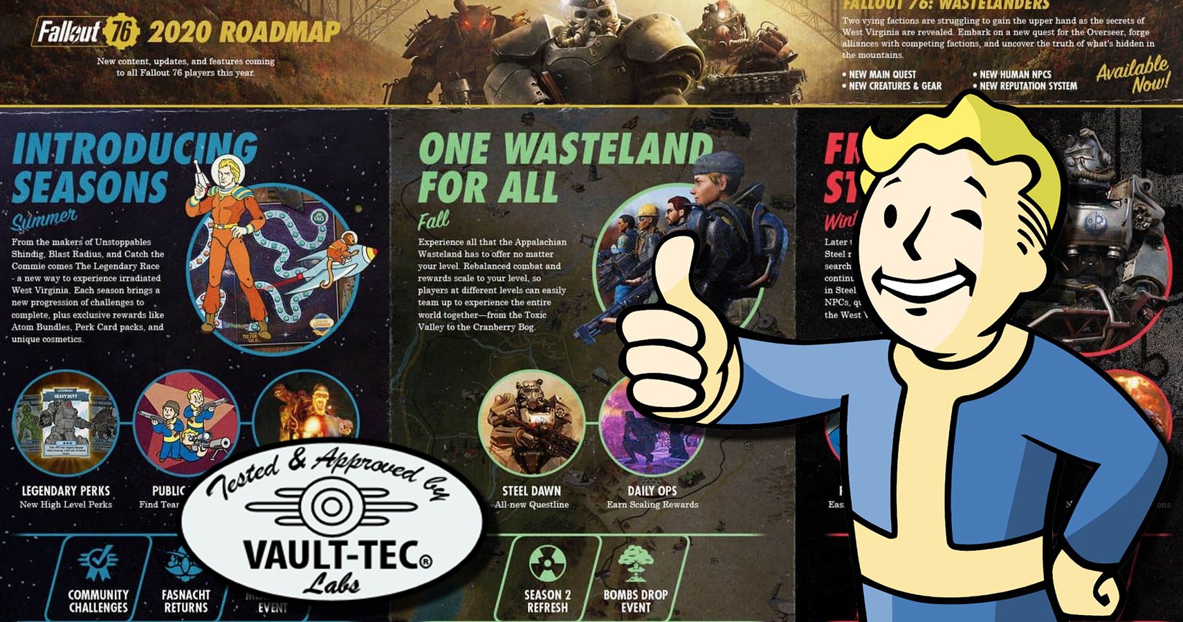 Fallout 76 DLC Road map with vault boy in front
