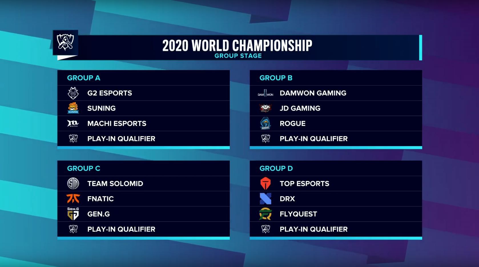 League of Legends World Championship Groups Have Been Drawn