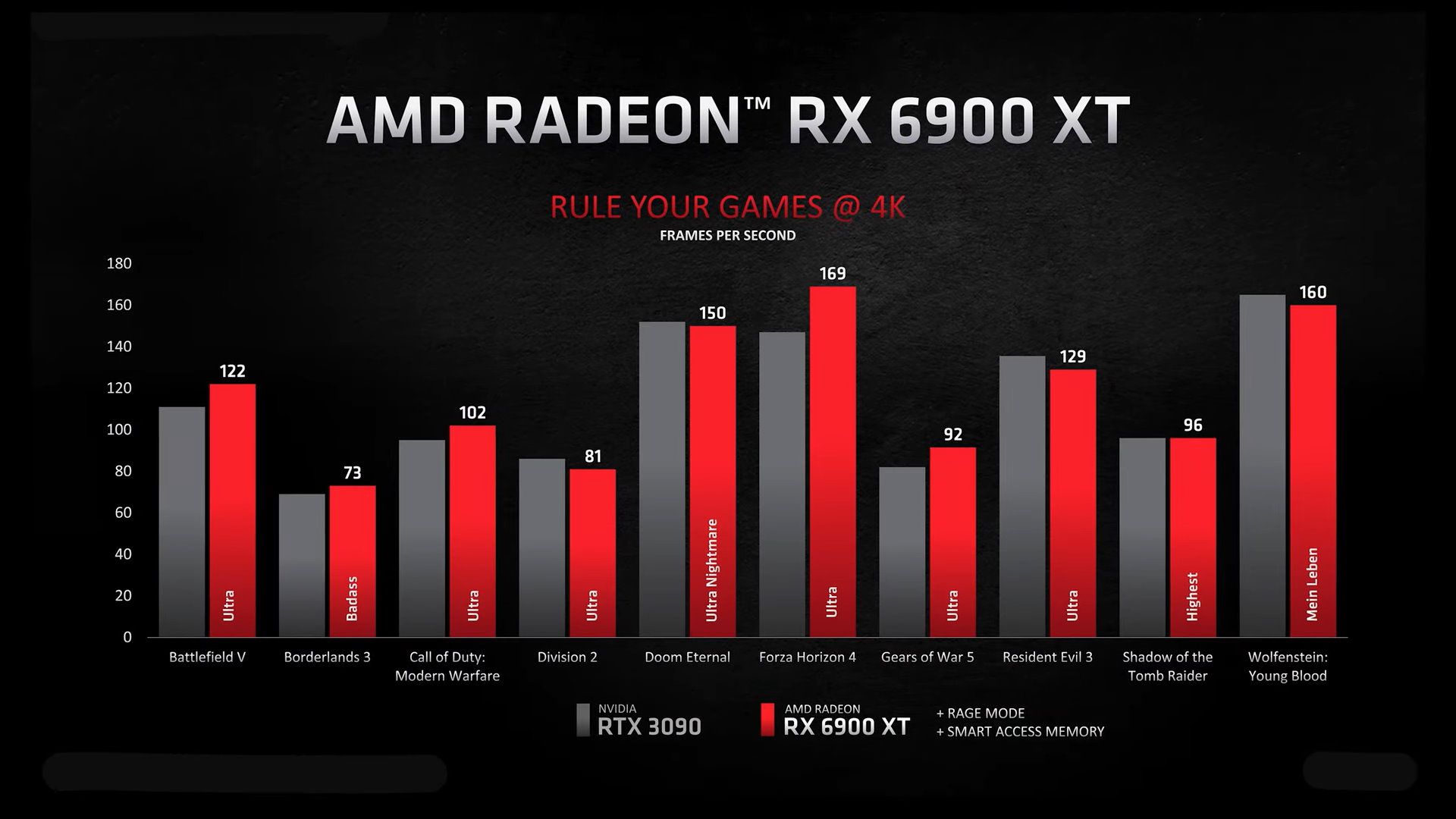 4K Radeon RX 6900 XT