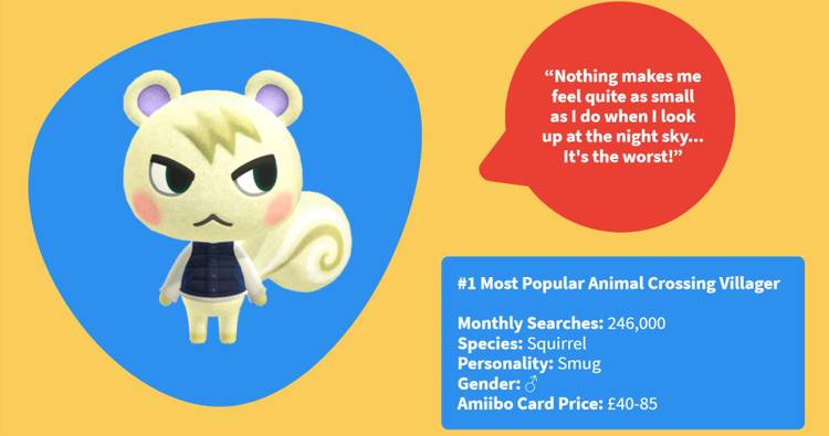 Animal Crossing New Report Shows Marshall Is The Most Popular Villager In The Game