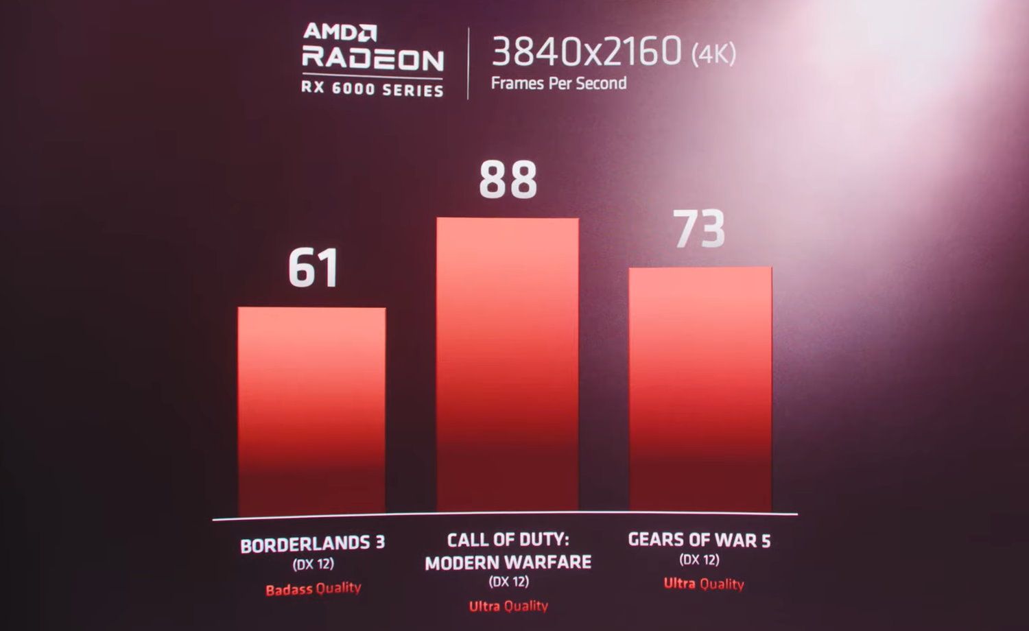 Radeon 6000 Chart