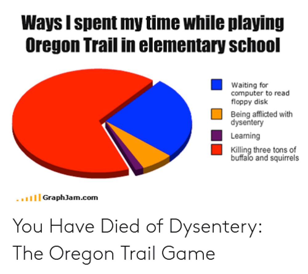 10 Hilarious Oregon Trail Memes