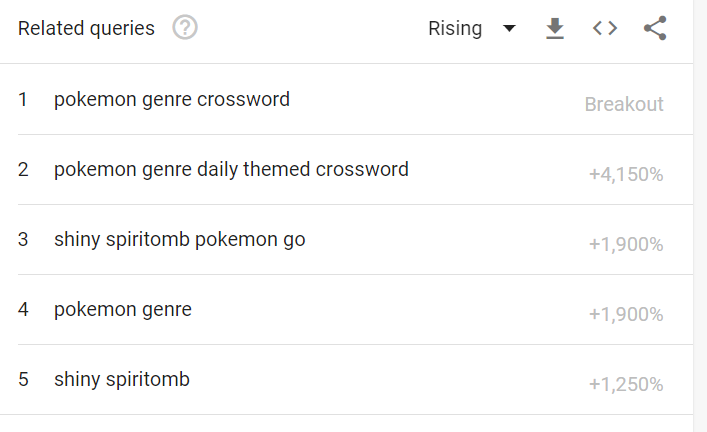 According To A Popular Crossword App Nobody Knows Pokemon Is An Anime